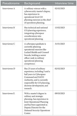 Optimizing offensive cyber operation planner‘s development: exploring tailored training paths and framework evolution